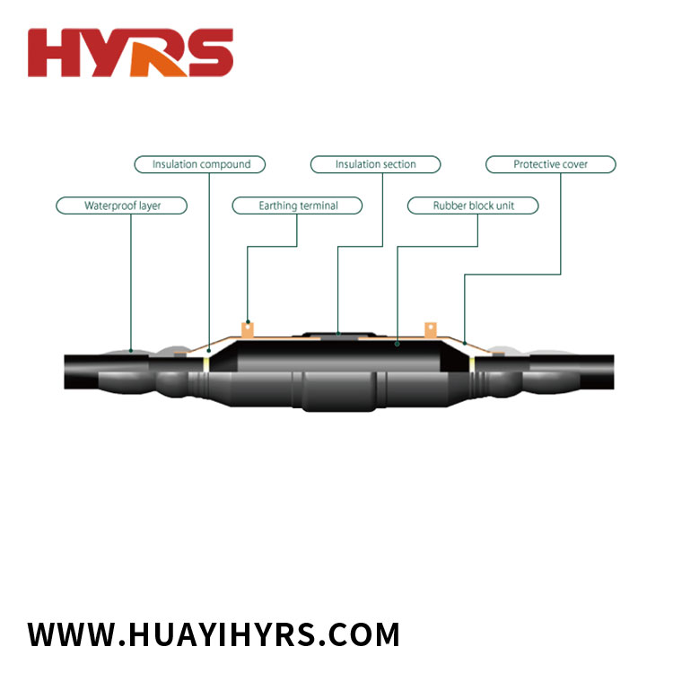 Prefabricated cable felis